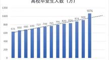 无人机行业高薪秘籍已就位！