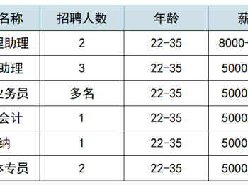 关注就业形势，深化企业合作——2023年佛山市三水区等20 合作企业招聘信息来啦！