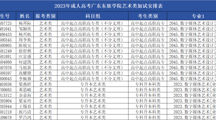 2023年成人高考广东东软学院艺术类专业术科加试的通知