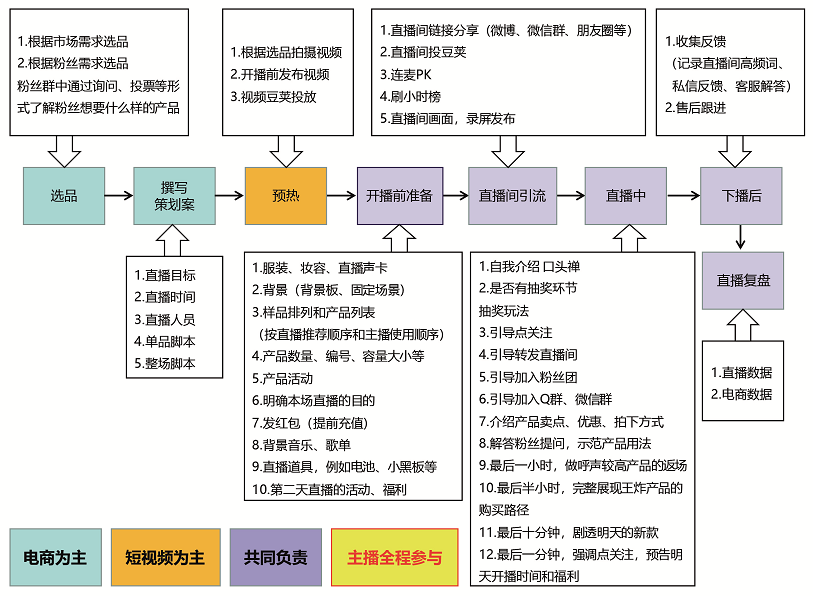 商直播实验室a/b