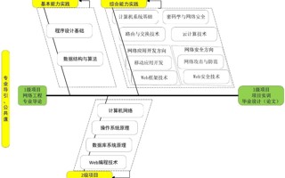 网络编程实验室