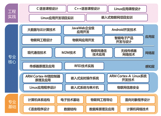 通信原理与物联网实验室