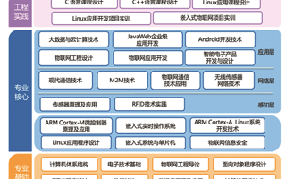 通信原理与物联网实验室