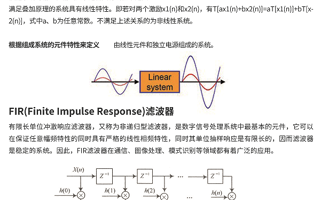 数字信号处理实验室