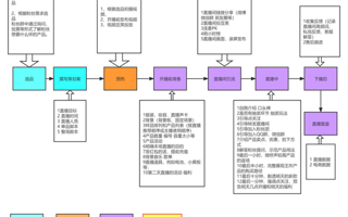 电商直播实验室a/b