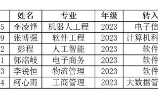 2024年度转专业学生名单公示