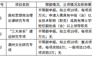 关于组织广东省哲学社会科学规划2024年度三类研究专项的申报通知