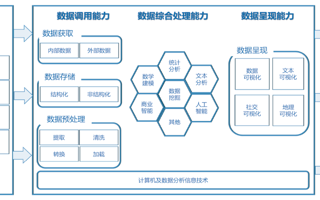 智慧管理实验室