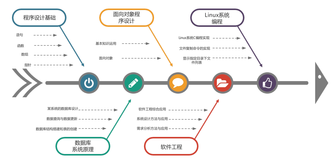 计算机技术实验室